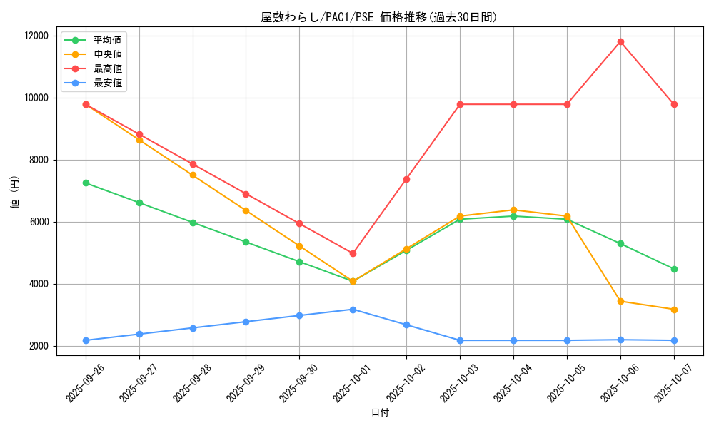 card_4800_series_7610_rarity_8_graph