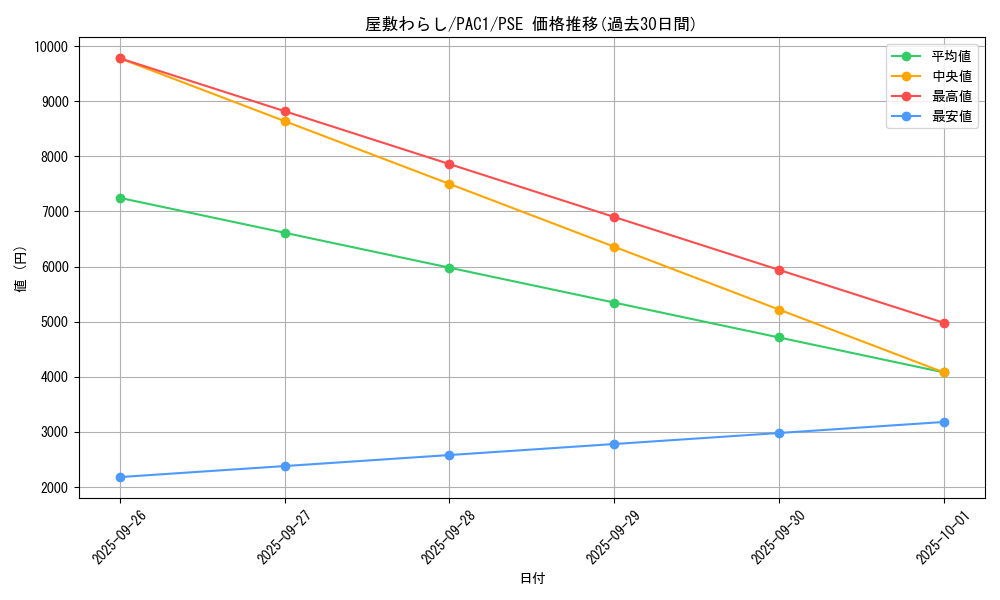 card_4800_series_7610_rarity_8_graph