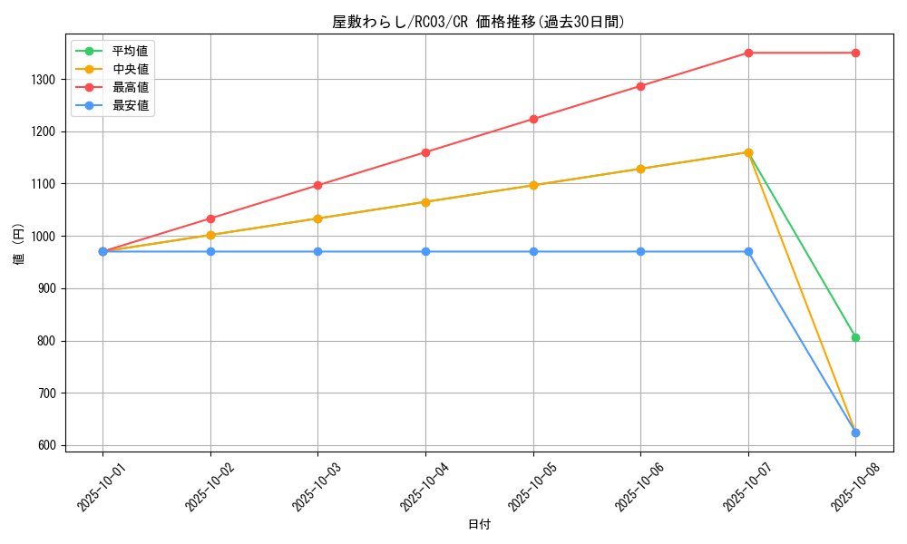 card_4800_series_8837_rarity_1299_graph