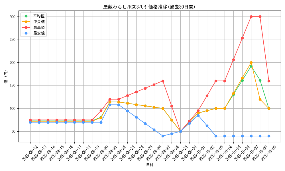 card_4800_series_8837_rarity_7_graph