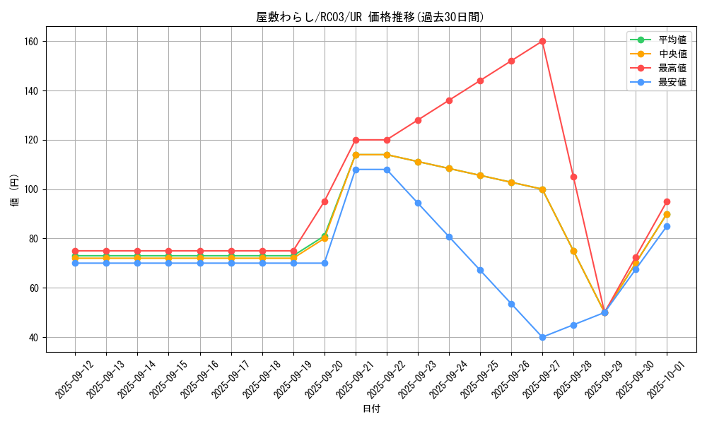 card_4800_series_8837_rarity_7_graph