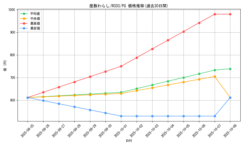 card_4800_series_8837_rarity_9378_graph