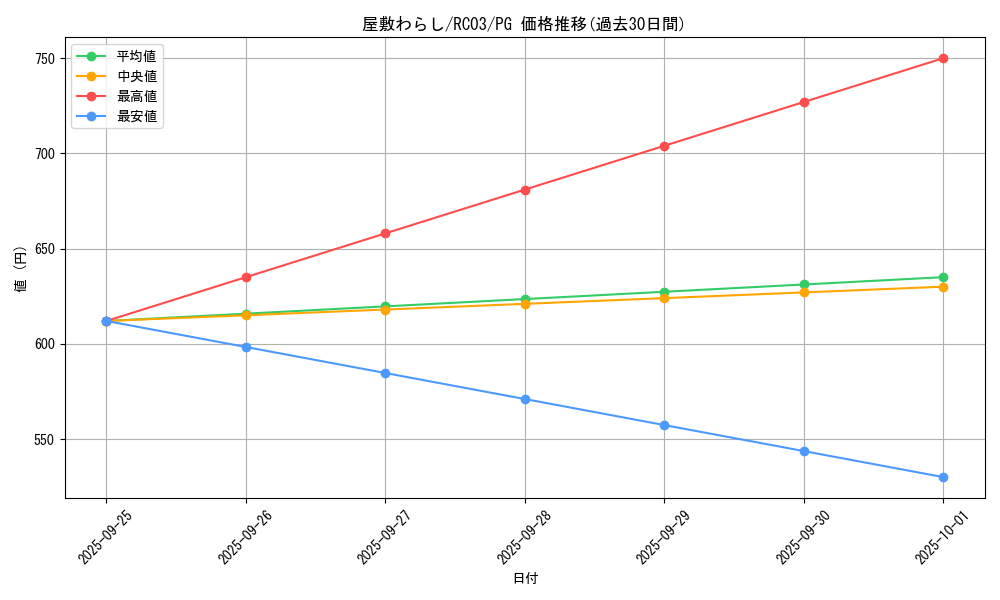 card_4800_series_8837_rarity_9378_graph