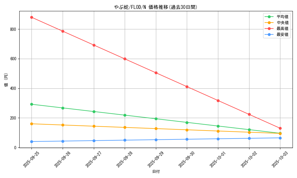 card_4802_series_10897_rarity_1_graph