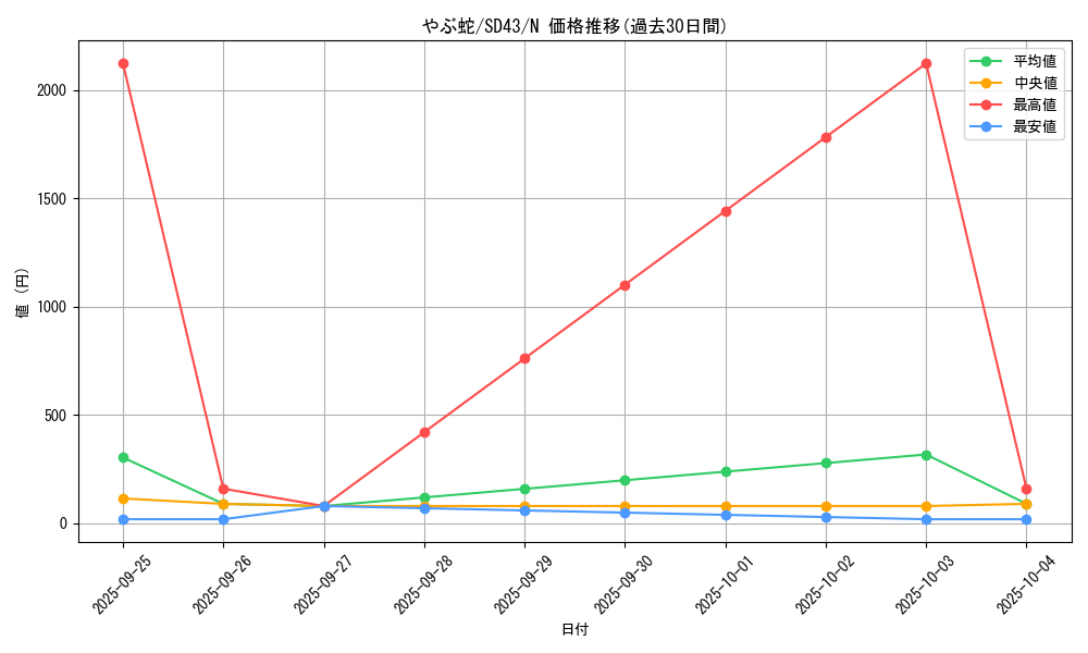card_4802_series_4714_rarity_1_graph