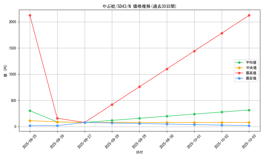 card_4802_series_4714_rarity_1_graph