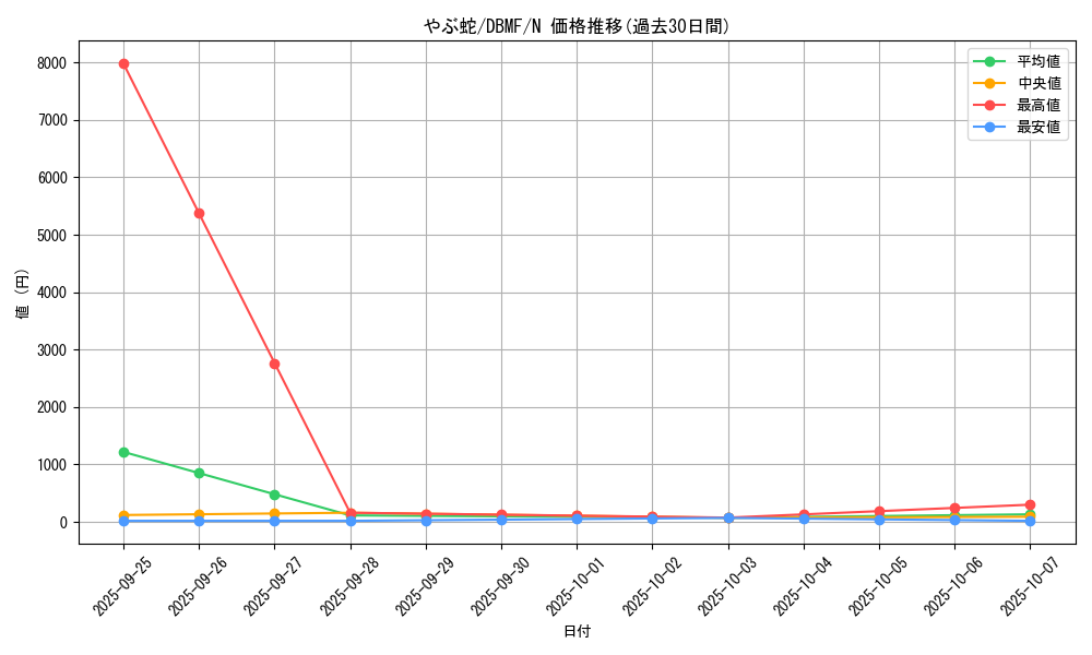 card_4802_series_8423_rarity_1_graph