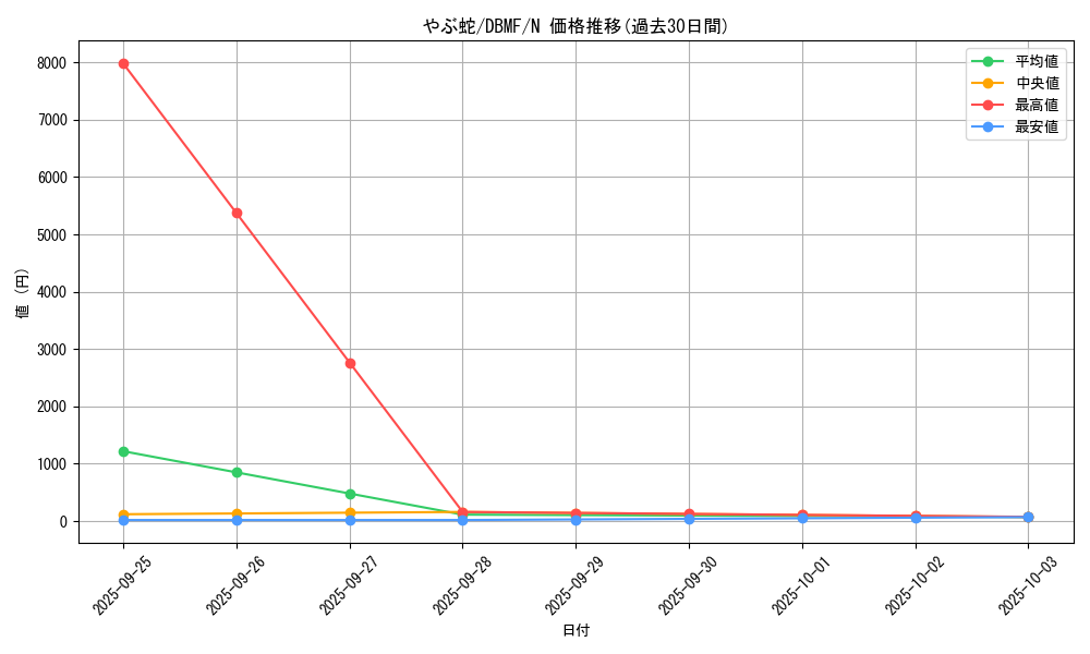 card_4802_series_8423_rarity_1_graph