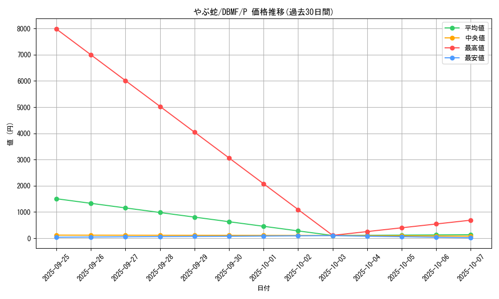 card_4802_series_8423_rarity_2_graph