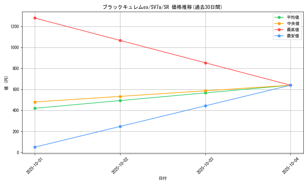 card_48035_series_61420_rarity_71891_graph