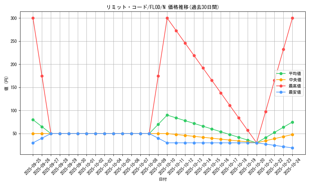 card_4804_series_10897_rarity_1_graph