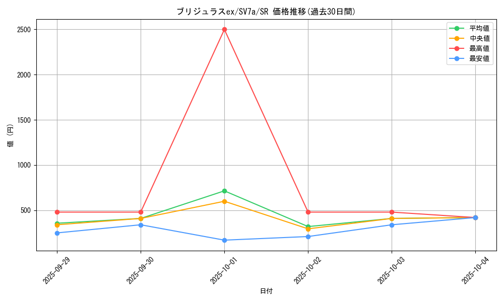 card_48061_series_61420_rarity_71891_graph