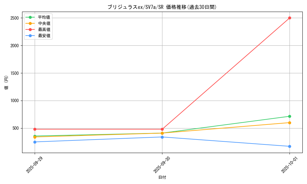 card_48061_series_61420_rarity_71891_graph