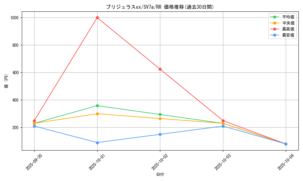 card_48061_series_61420_rarity_73311_graph