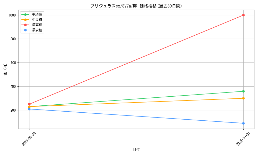 card_48061_series_61420_rarity_73311_graph
