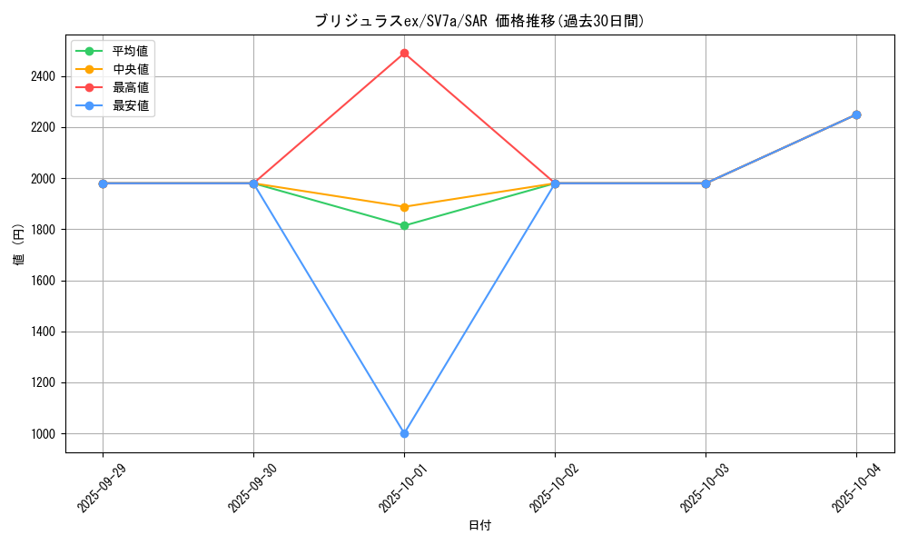 card_48061_series_61420_rarity_86498_graph