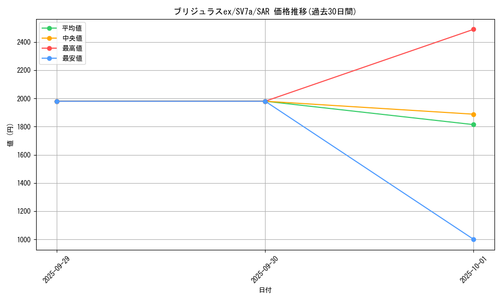 card_48061_series_61420_rarity_86498_graph