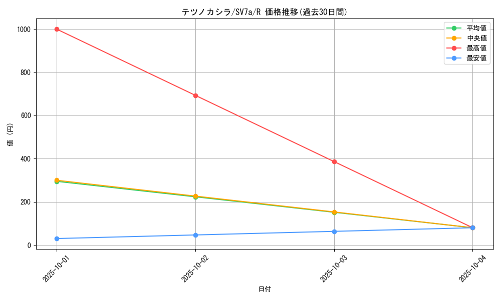 card_48063_series_61420_rarity_65216_graph