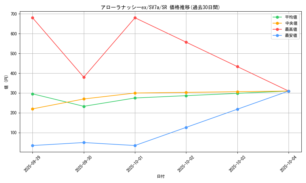card_48064_series_61420_rarity_71891_graph