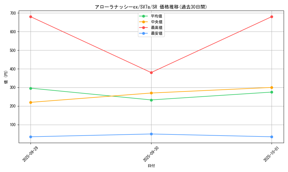 card_48064_series_61420_rarity_71891_graph