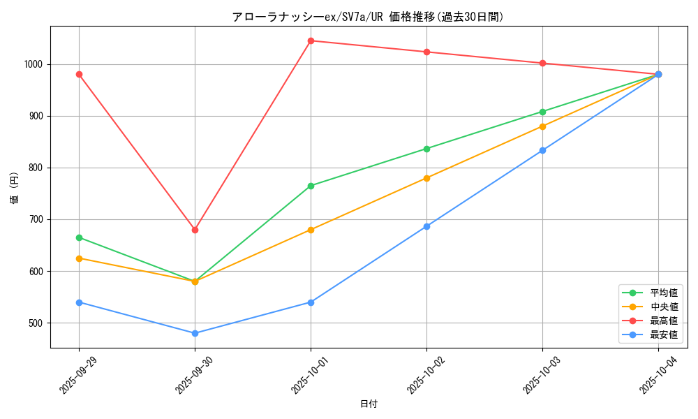 card_48064_series_61420_rarity_71893_graph