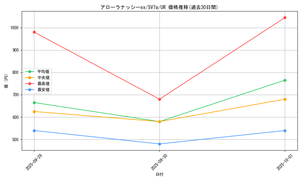 card_48064_series_61420_rarity_71893_graph
