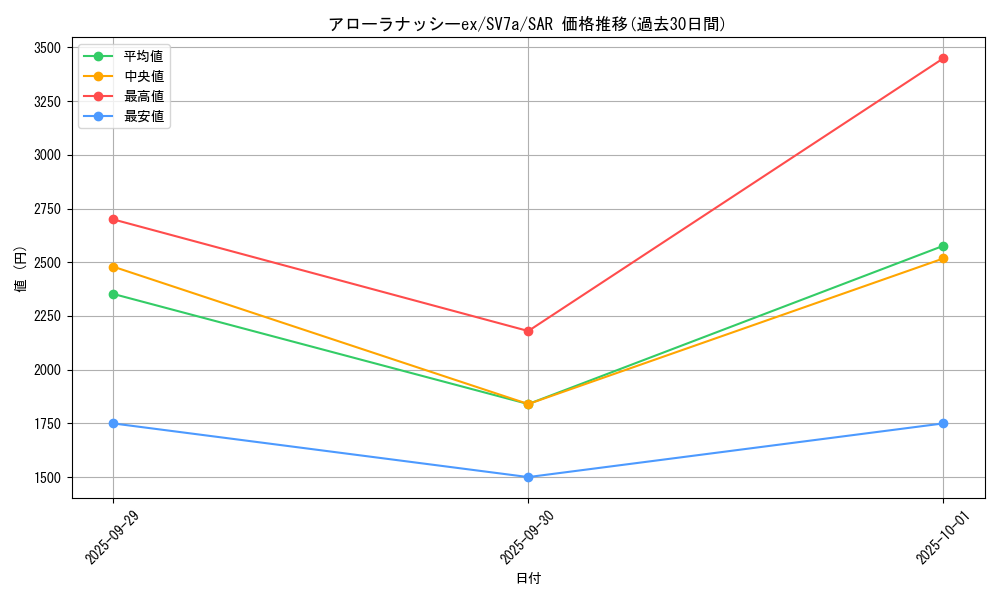 card_48064_series_61420_rarity_86498_graph