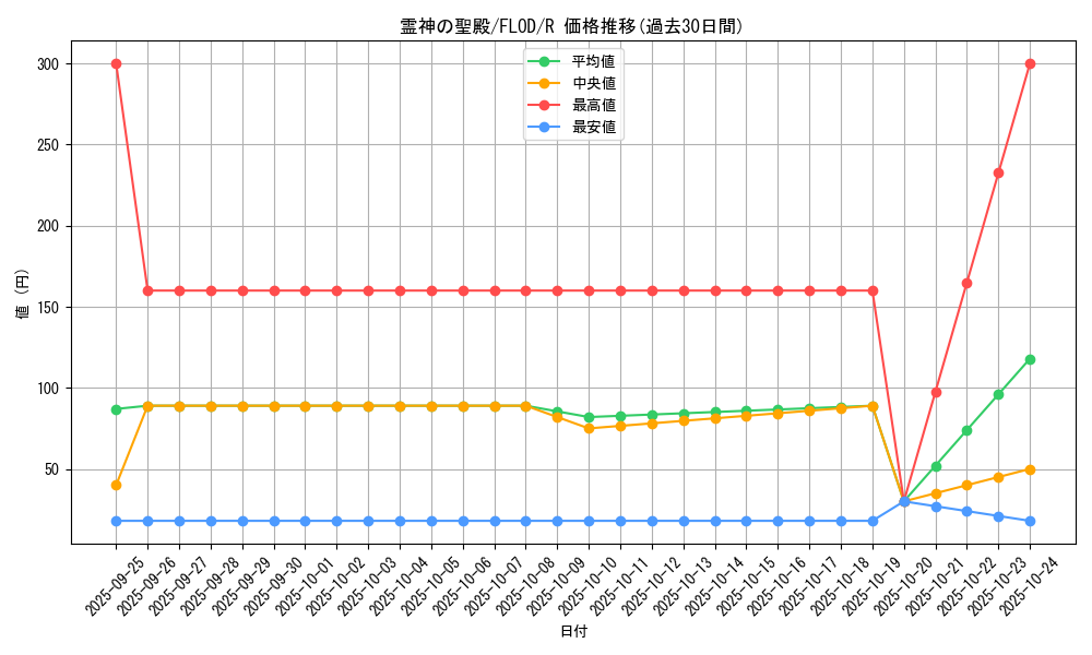 card_4806_series_10897_rarity_62_graph