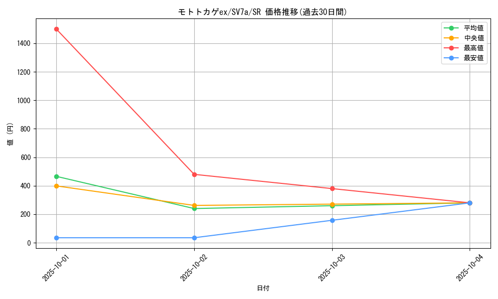 card_48075_series_61420_rarity_71891_graph