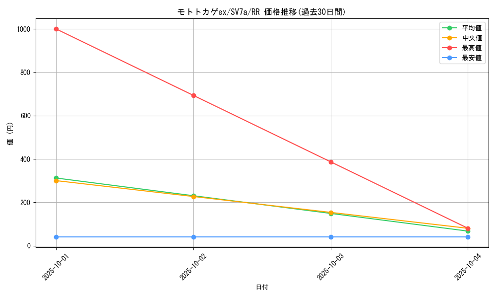 card_48075_series_61420_rarity_73311_graph
