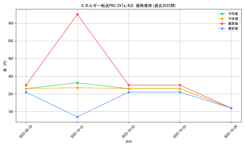 card_48076_series_61420_rarity_88647_graph