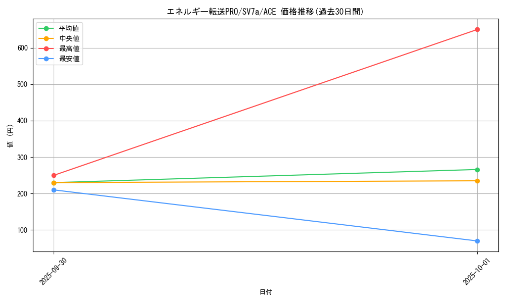 card_48076_series_61420_rarity_88647_graph