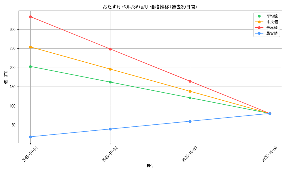 card_48077_series_61420_rarity_65215_graph