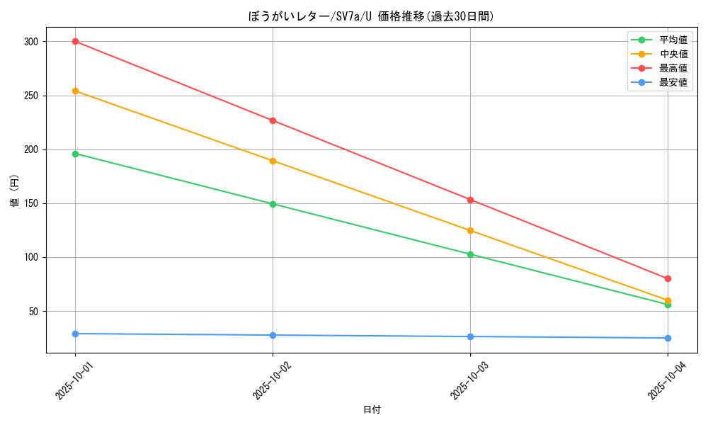 card_48079_series_61420_rarity_65215_graph
