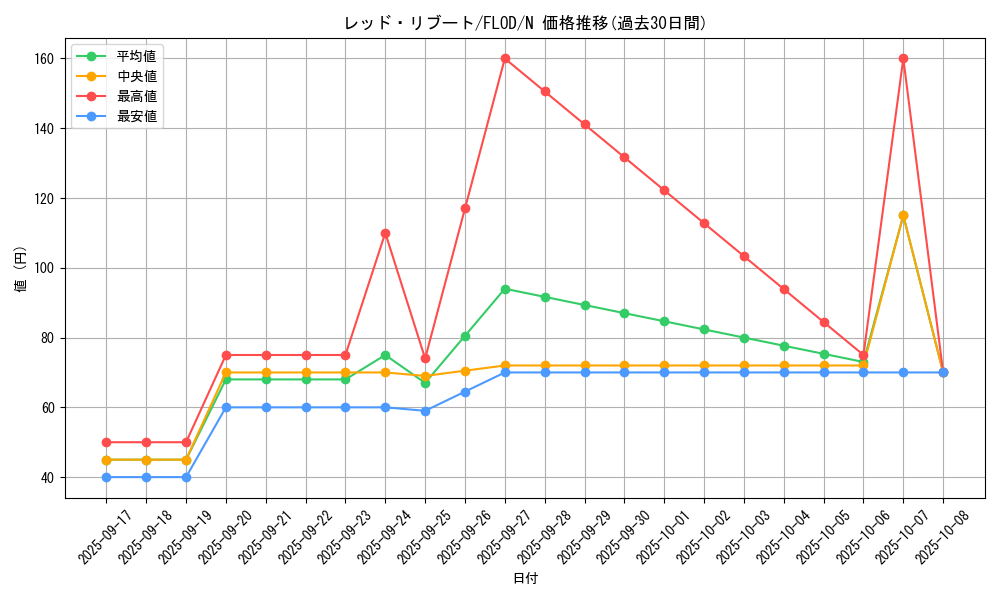 card_4807_series_10897_rarity_1_graph