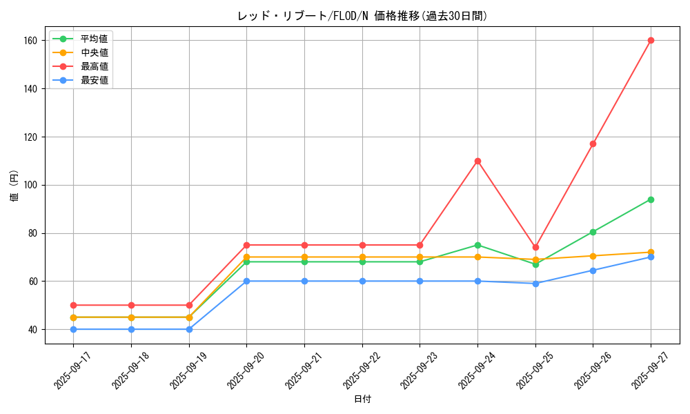card_4807_series_10897_rarity_1_graph