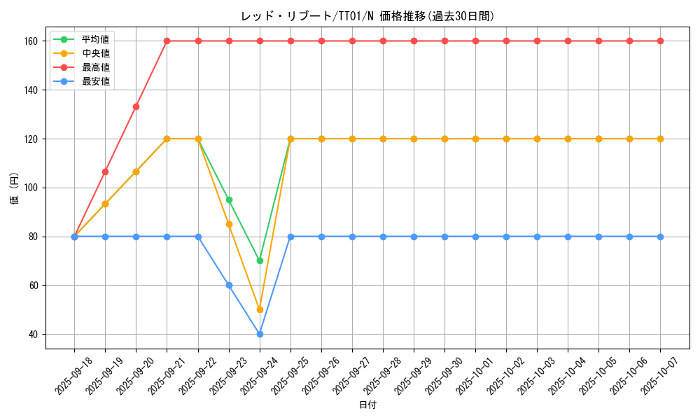 card_4807_series_3105_rarity_1_graph