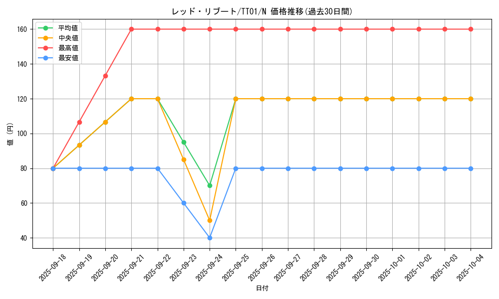 card_4807_series_3105_rarity_1_graph