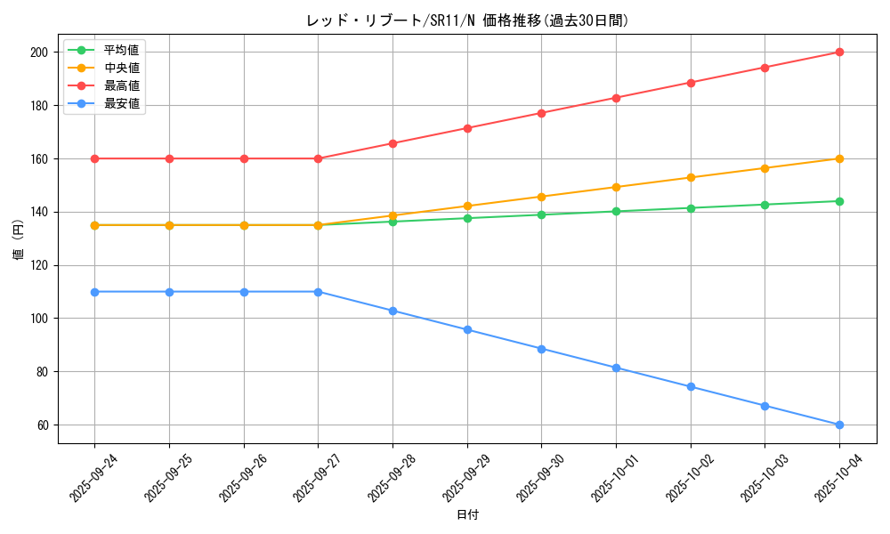 card_4807_series_6798_rarity_1_graph
