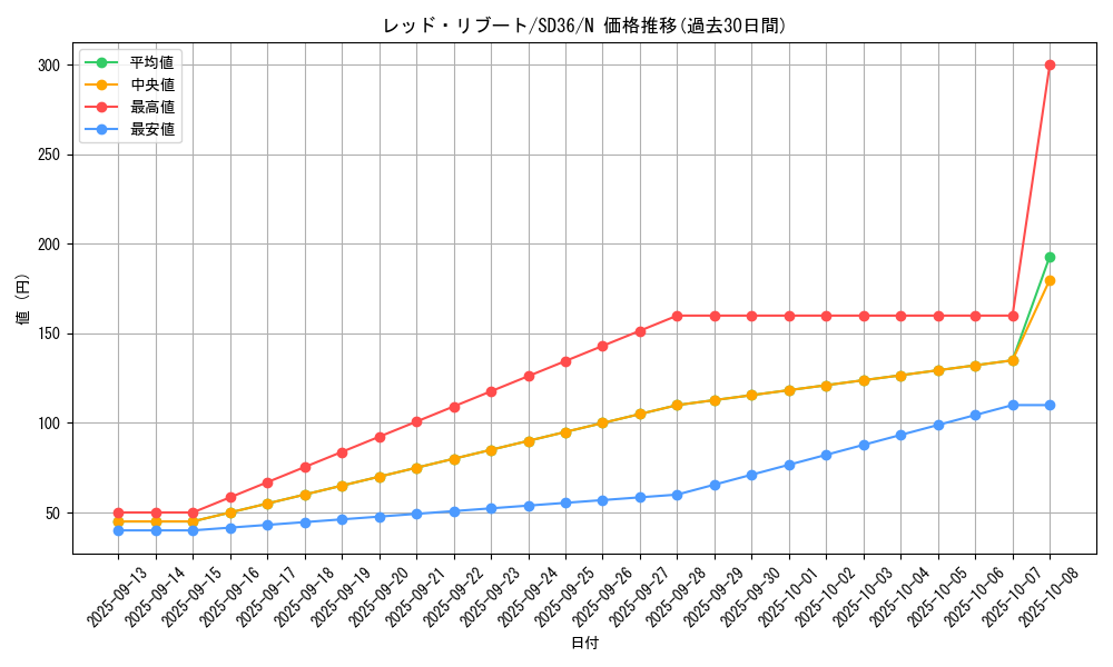 card_4807_series_8745_rarity_1_graph