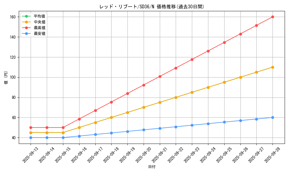 card_4807_series_8745_rarity_1_graph