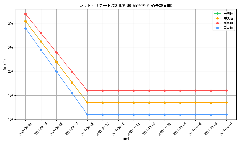 card_4807_series_9185_rarity_495_graph