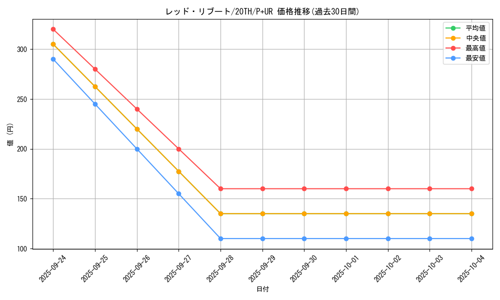 card_4807_series_9185_rarity_495_graph