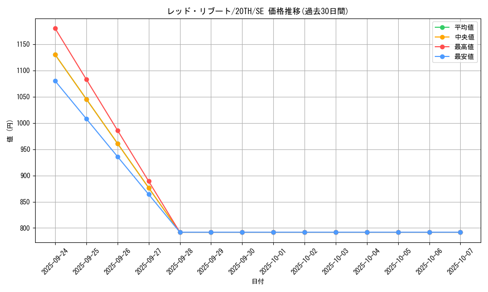 card_4807_series_9185_rarity_5_graph