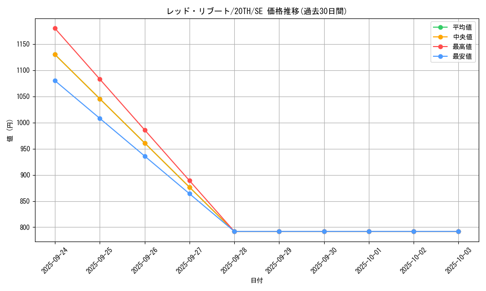 card_4807_series_9185_rarity_5_graph