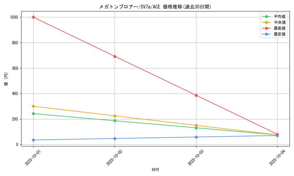 card_48080_series_61420_rarity_88647_graph