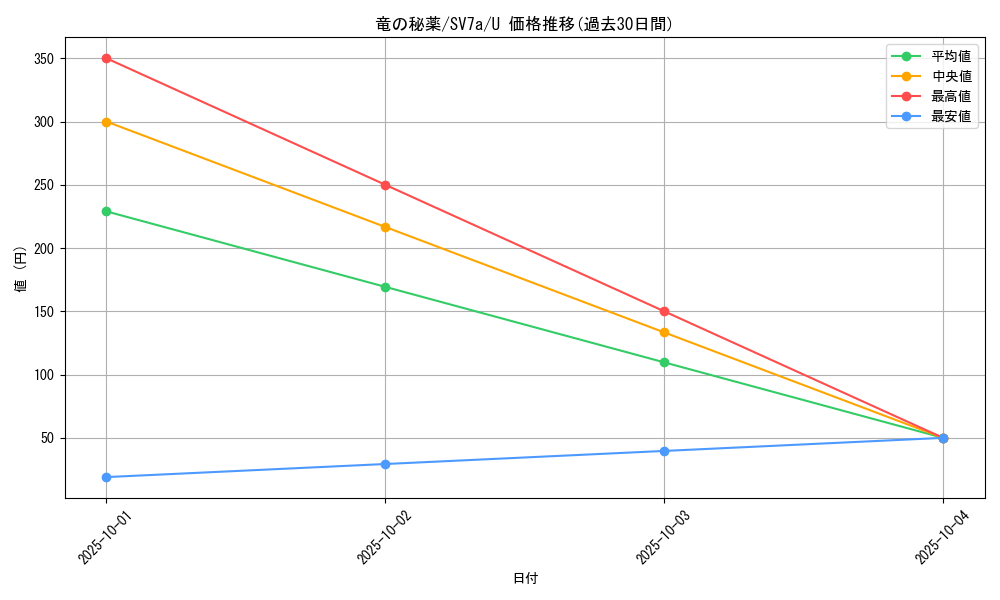 card_48081_series_61420_rarity_65215_graph