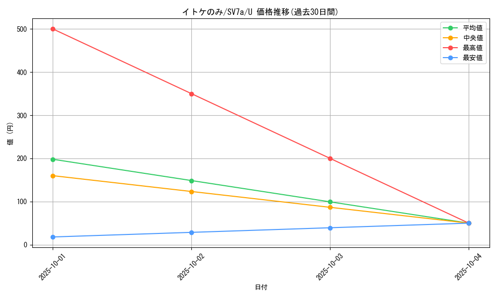 card_48082_series_61420_rarity_65215_graph