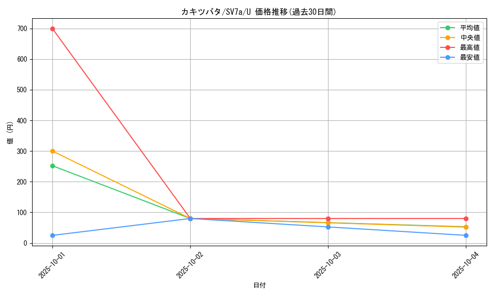 card_48084_series_61420_rarity_65215_graph