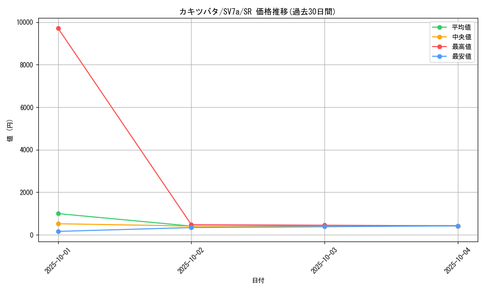 card_48084_series_61420_rarity_71891_graph